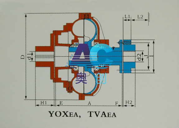 YOXEA,TVAEA,易拆卸+彈性聯(lián)軸節(jié)液力耦合器結(jié)構(gòu)圖