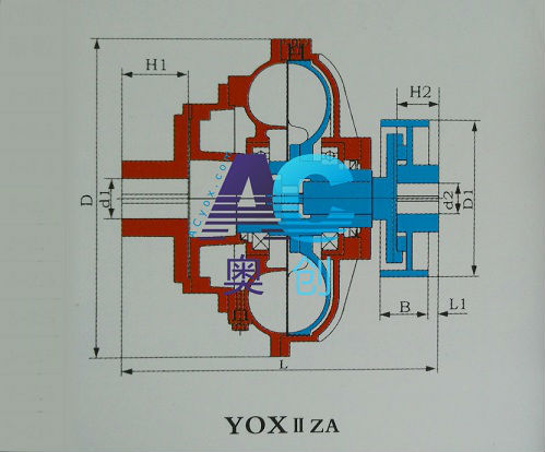 YOXIIZA,基本型+制動輪／泵輪驅(qū)動液力耦合器結(jié)構(gòu)圖